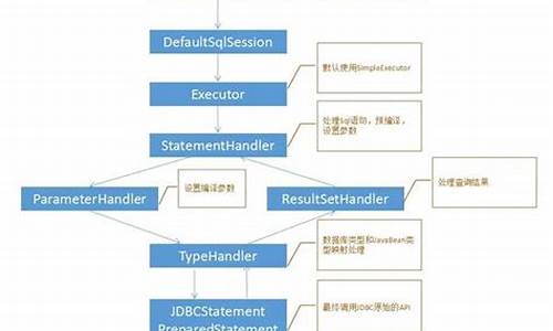 pagehelper 源码